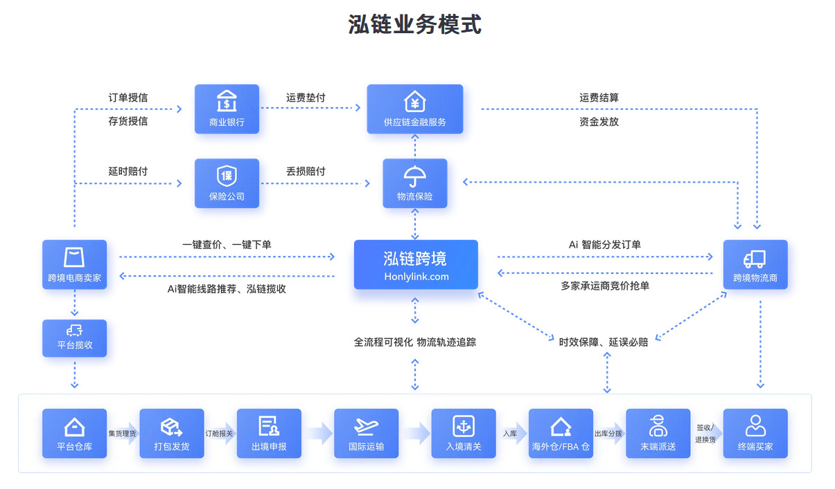 专家问答:跨境物流怎么做