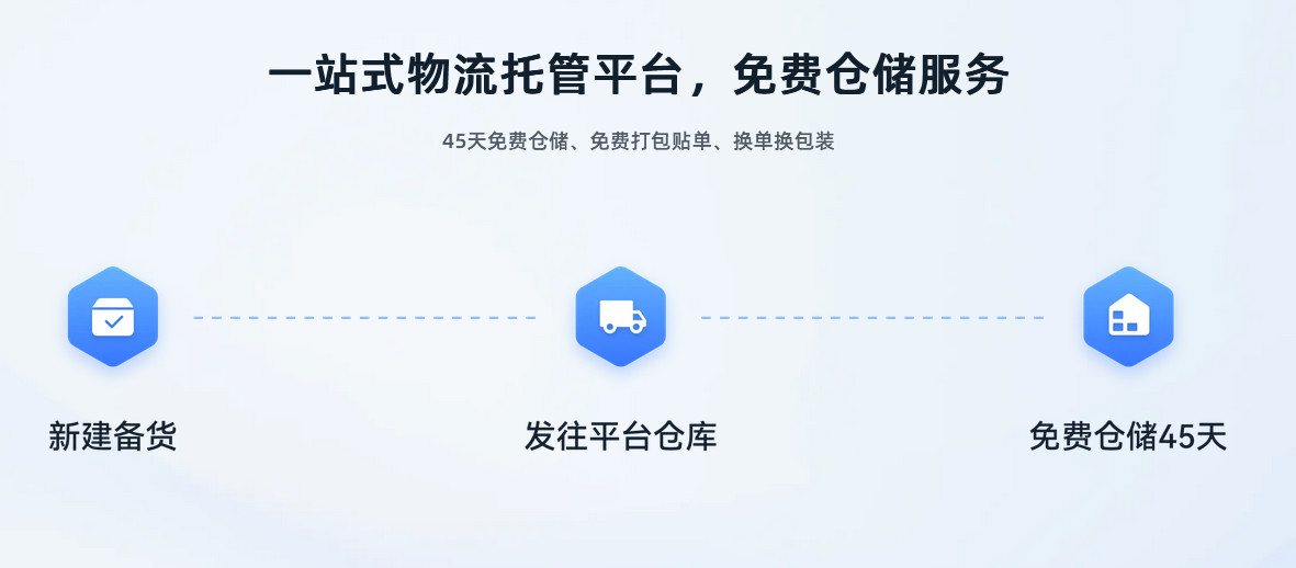 速卖通国际物流小包专线时效提升指南:让客户更快收到货的秘诀